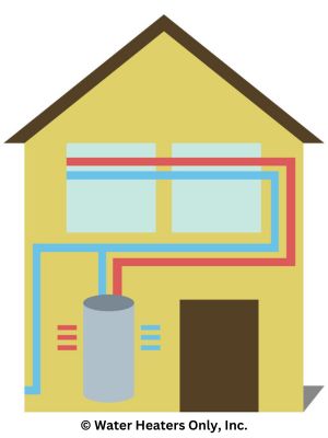 heat-pump-water-heaters-graphic-riverside-ca Riverside heat pump water heater
