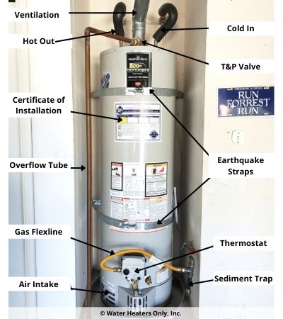 Riverside 40 gallon gas water heater replacement labeled